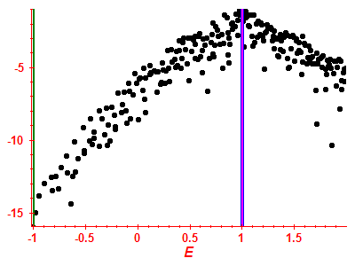 Strength function log